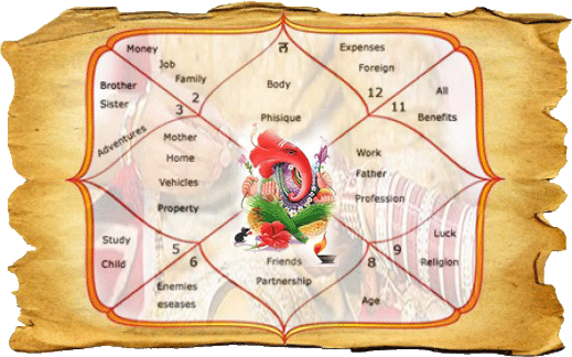 jyotishyug-kundali